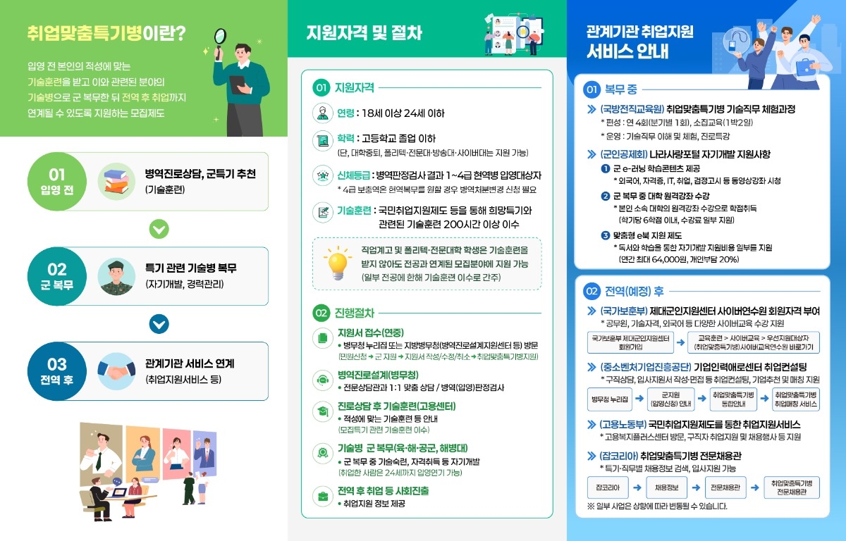 취업맞춤특기병 리플렛-01.jpg