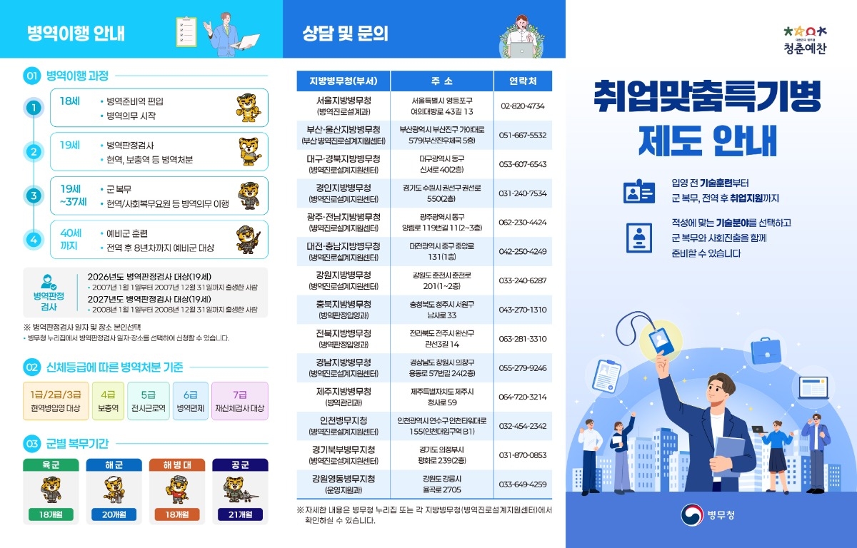 취업맞춤특기병 리플렛-02.jpg